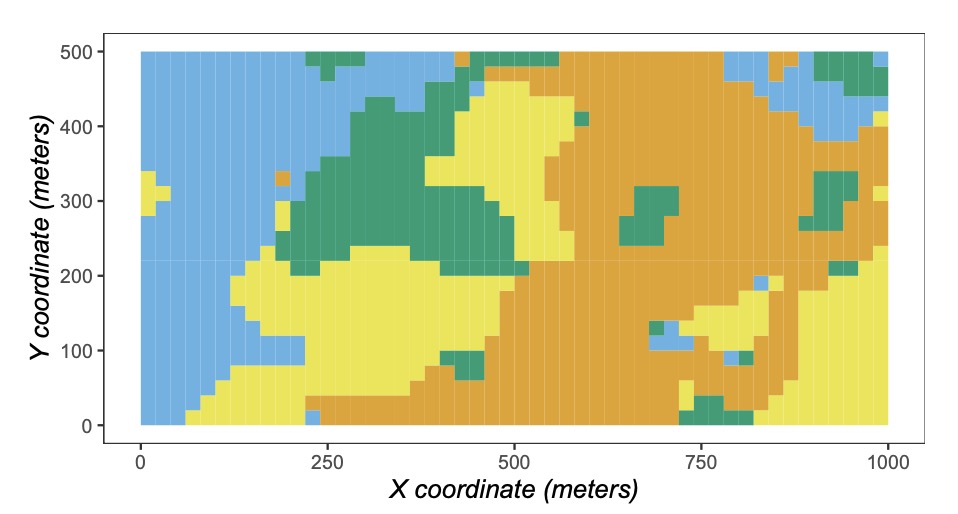 [Spatial niche]